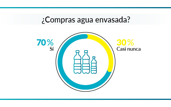 agua envasada